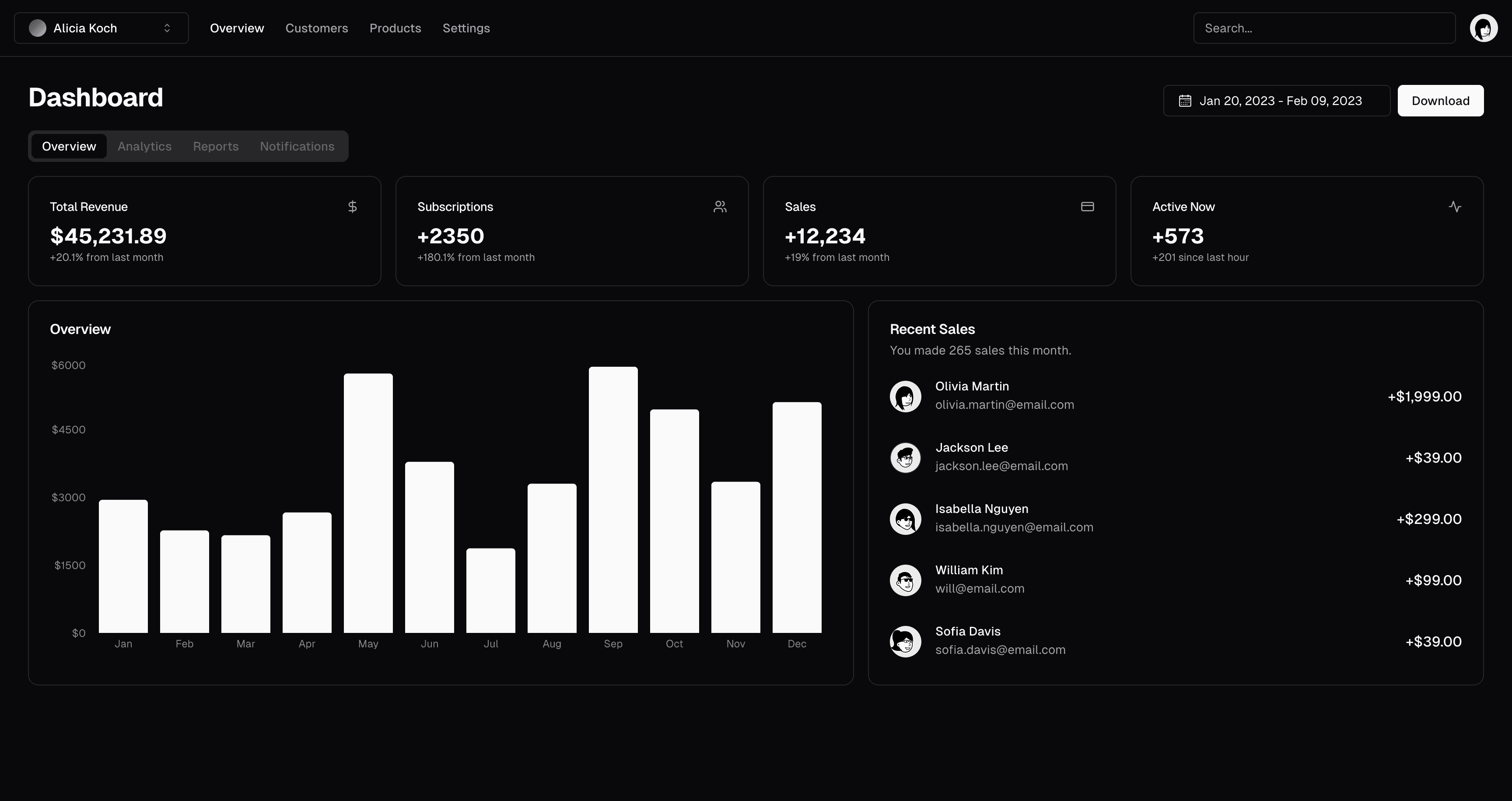 The dashboard for your awesome SaaS, built with shadcn/ui and Tailwind CSS.