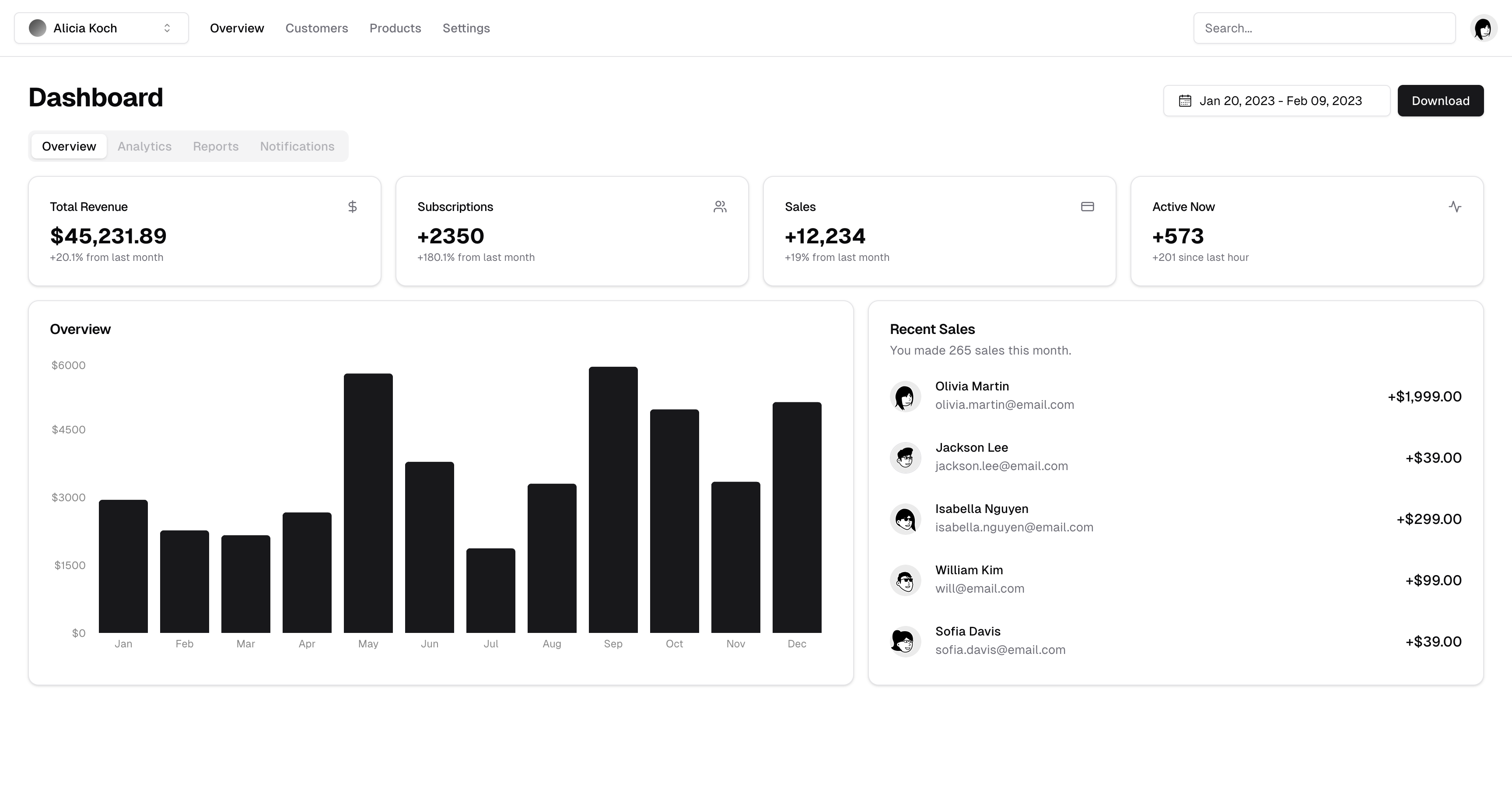 The dashboard for your awesome SaaS, built with shadcn/ui and Tailwind CSS.